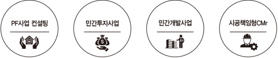 PF사업 컨설팅. 민간투자사업, 민간개발사업, 시공책임형CMr