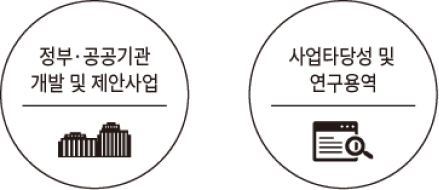 정부·공공기관 개발 및 제안사업, 사업타당성 및 연구용역